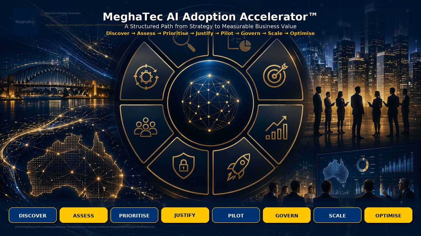MeghaTec AI Adoption Accelerator™ eight-stage methodology from Discover to Optimise
