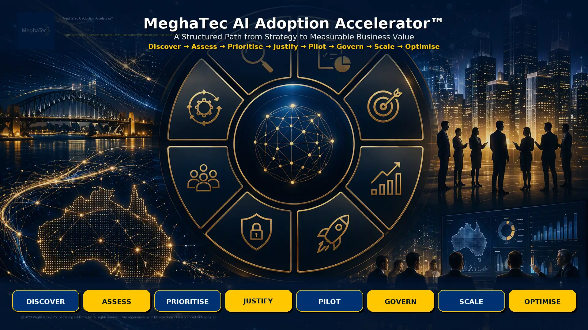MeghaTec AI Adoption Accelerator™ eight-stage methodology from Discover to Optimise